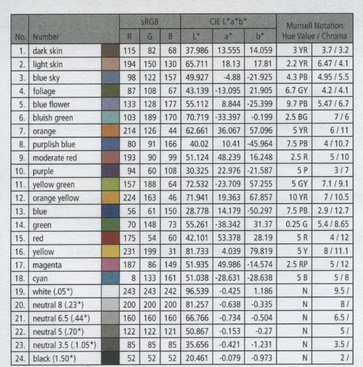Colorchecker Sg Chart
